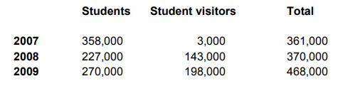 Table 1: Students actually arriving in the UK and ‘given leave to enter’