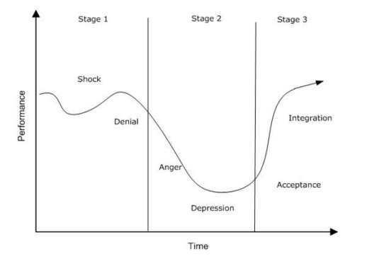 Figure 2: The affective change curve