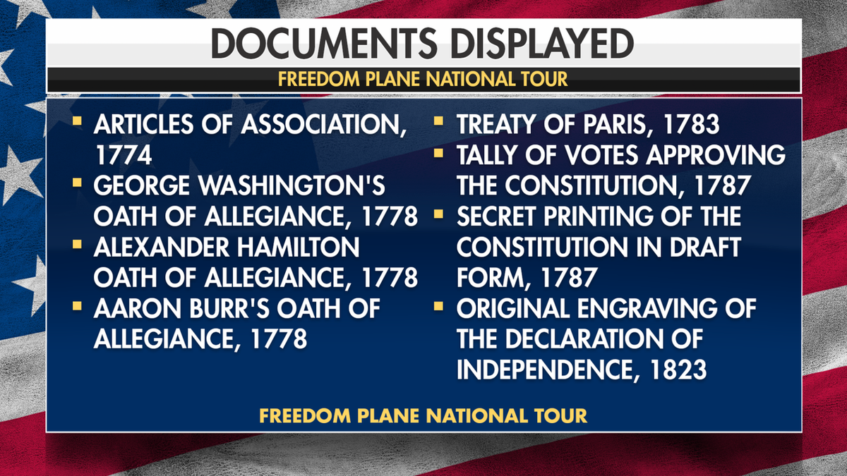 Graphic listing founding-era documents featured in the National Archives Freedom Plane tour