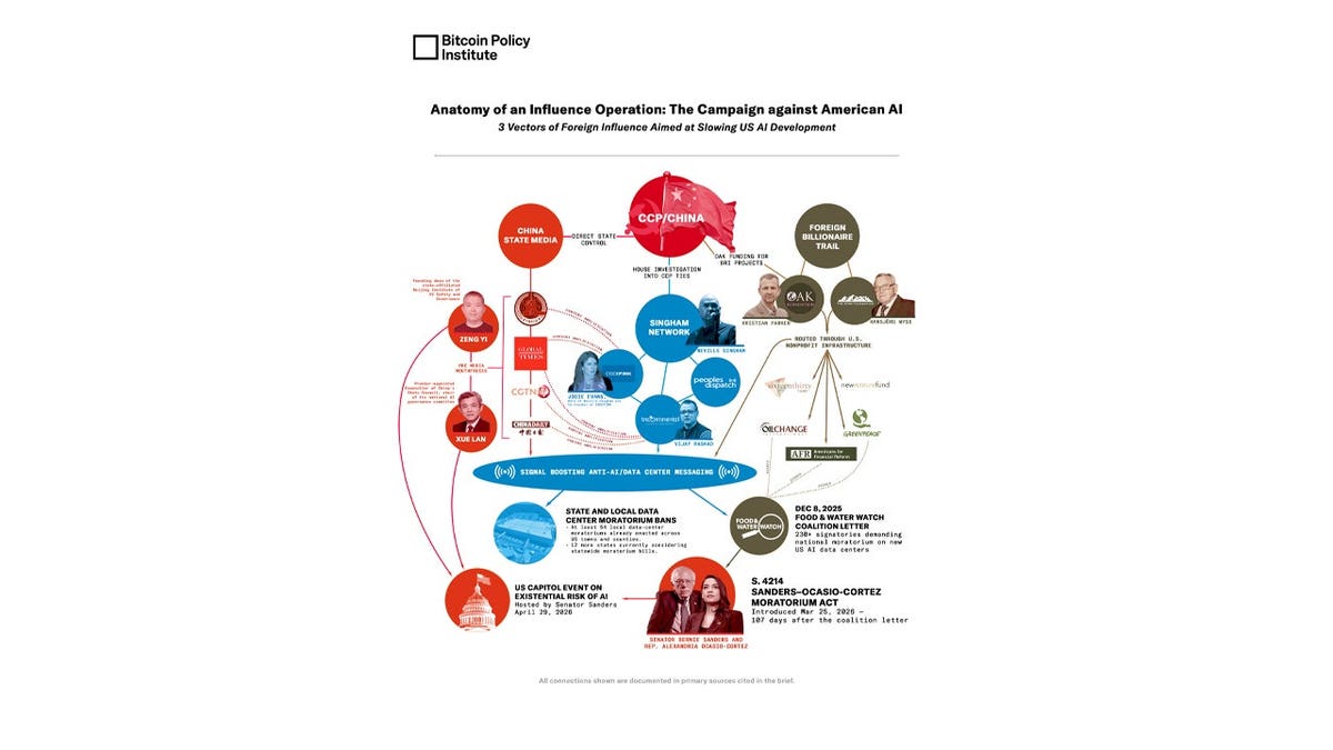 A new report by the Bitcoin Policy Institute discusses a network opposing data centers.
